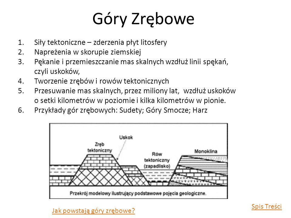 Blog Geografia W Szkole Materia Y Do Lekcji Ruchy G Rotw Rcze